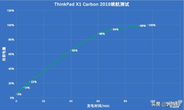 thinkpadx1carbon2019拆机,thinkpadx1carbon2021款发布会