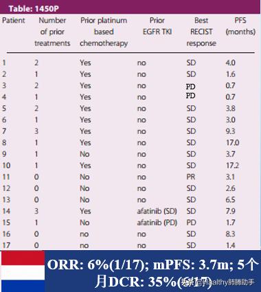 专家谈中医治疗肺癌方法,肺癌晚期放疗有什么副作用和危害