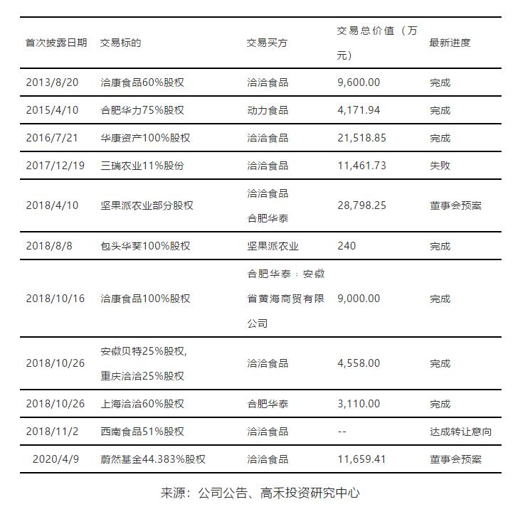 洽洽食品2018年市场份额,洽洽和三只松鼠哪个好