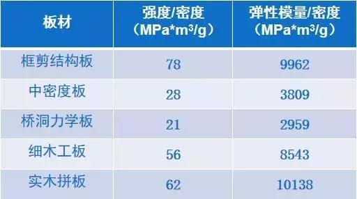 超高柜门怎样做不变形,定制衣柜柜门怎么防止变形