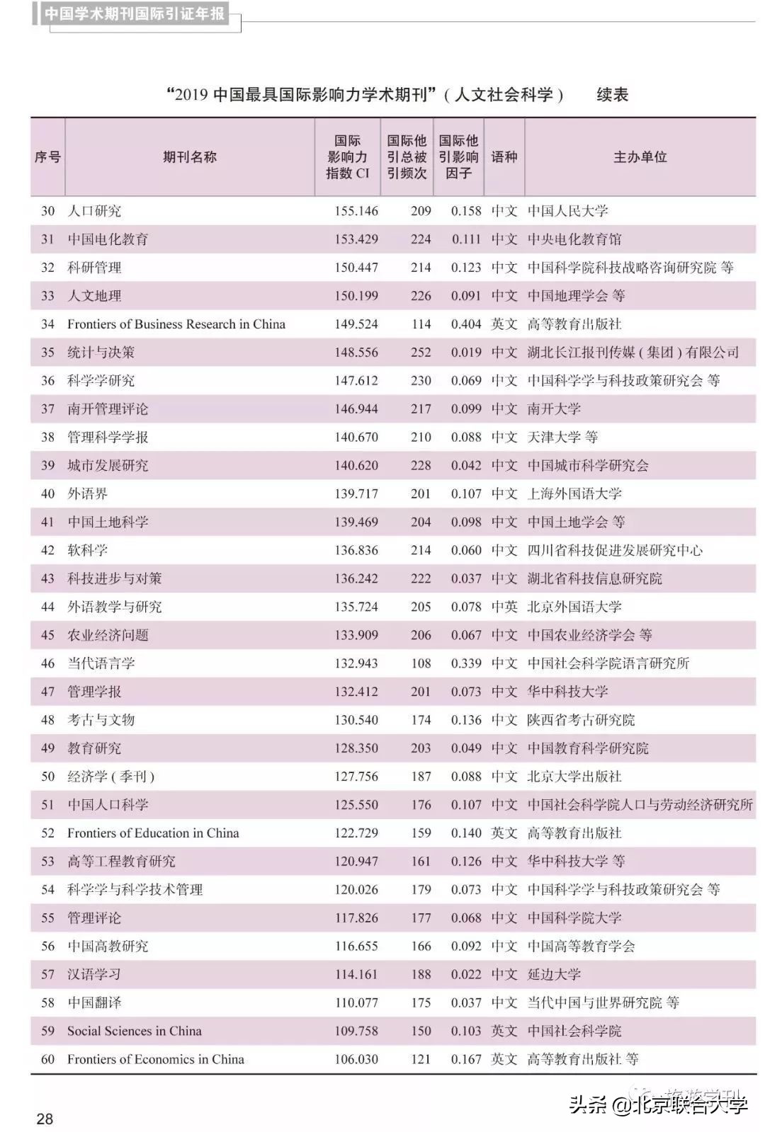 旅游学刊论文,旅游学刊杂志官网