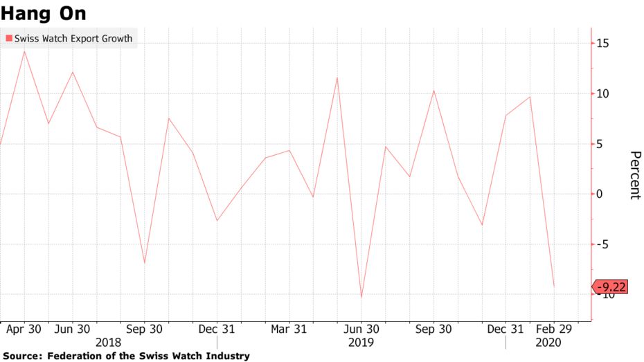 现在瑞士表的行情,疫情过后瑞士手表涨价