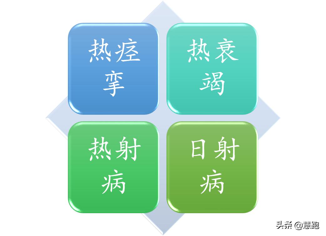 在高温天气下跑步如何避免中暑,跑步中暑的症状