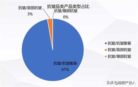 化妆品市场现状分析,老年化妆品市场前景