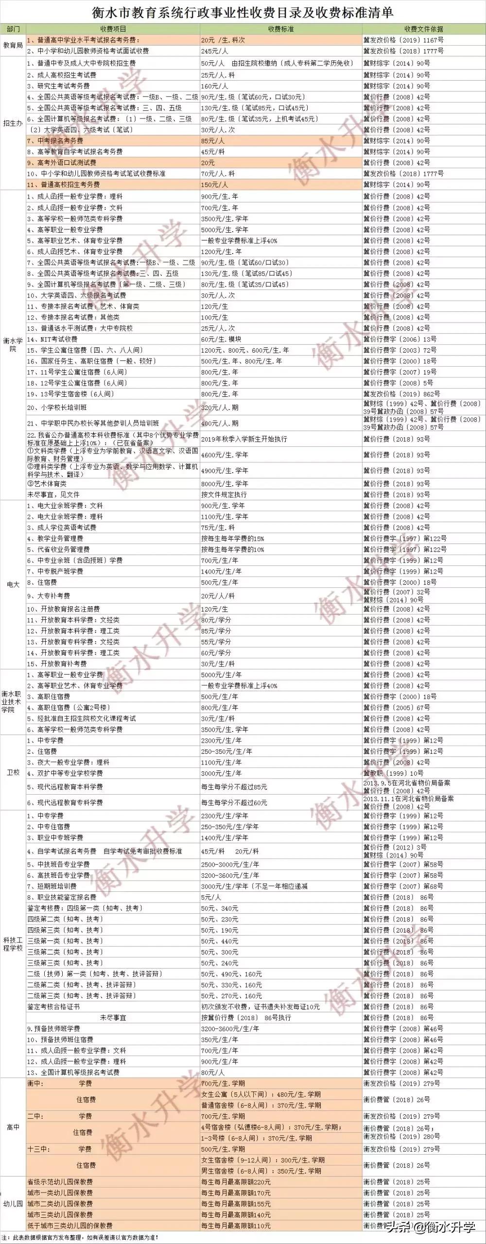 衡水普惠幼儿园,衡水普惠幼儿园收费标准