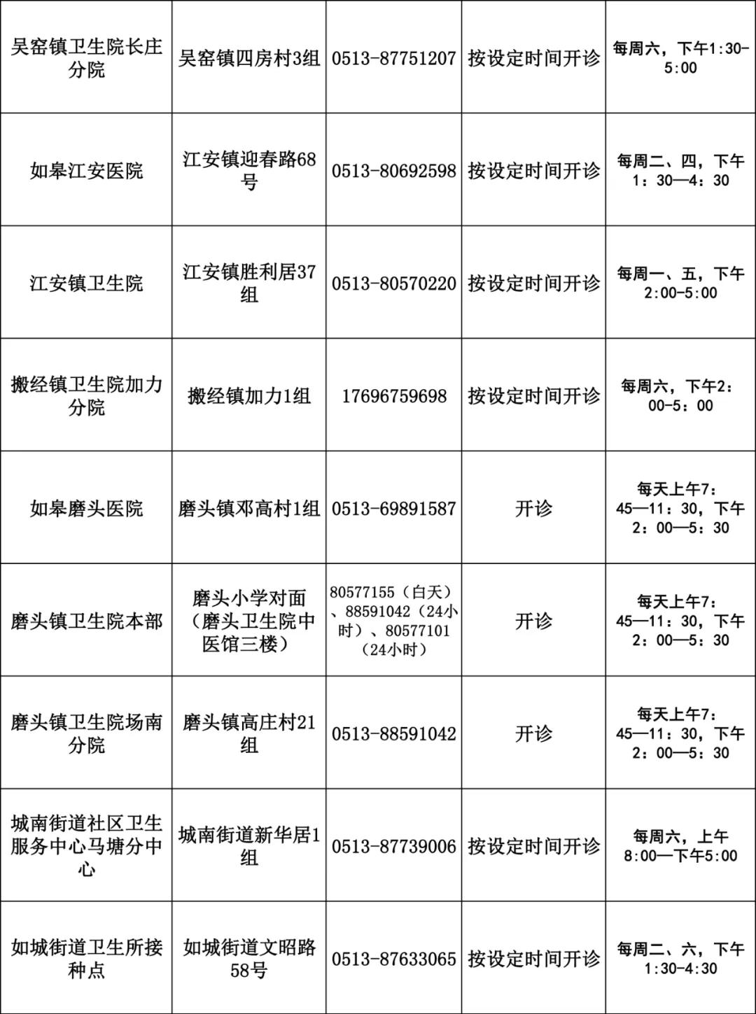关于如皋市新冠疫苗接种的通知,如皋市新冠肺炎疫情情况