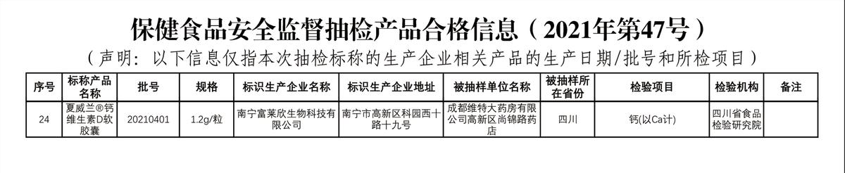 广东省市场监督管理局食品抽检,四川省食品药品监督管理局抽检