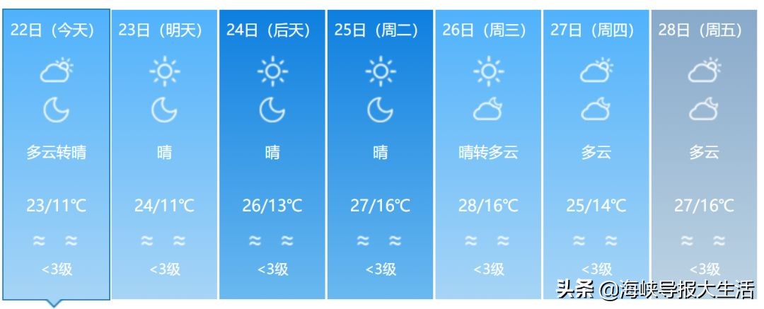 福建春季游玩好去处推荐,我闻到了春天的气息200字