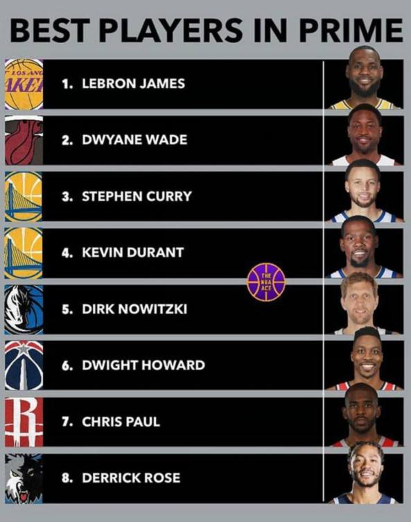 美媒评湖人罗斯,美媒评欧文现役第一后卫