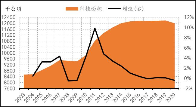 2019年8月天然橡胶产销分析,关于2022年橡胶行情的分析