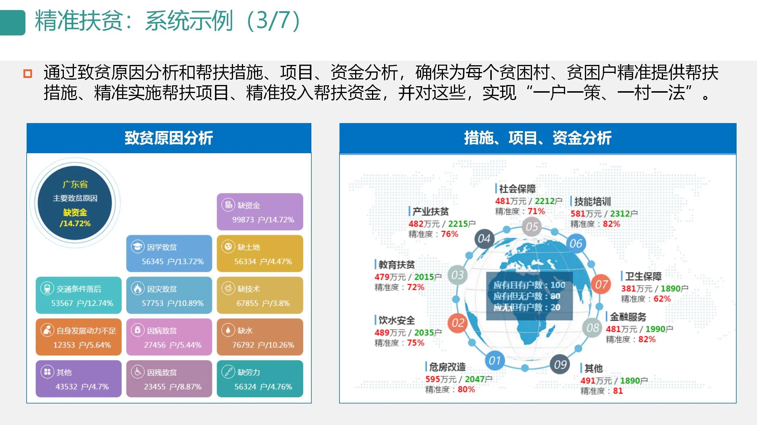 数字可视化平台,数字孪生可视化平台行业概括