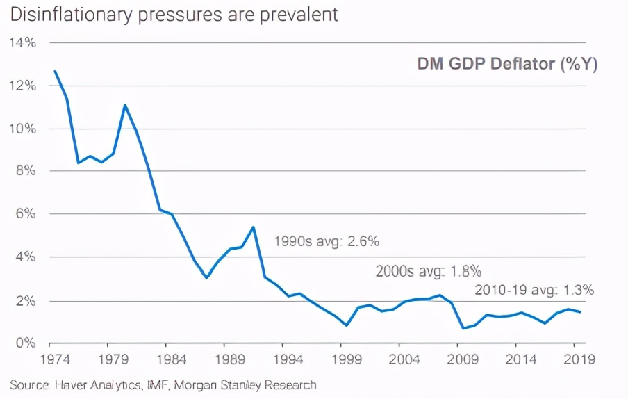 巴菲特通胀情况如何投资,低通胀时巴菲特怎么投资