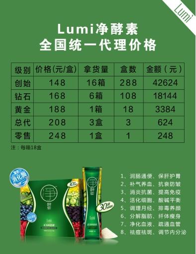 朱丹代言的肽,杨幂代言的胶原蛋白肽