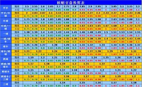足彩22047欧赔,认识赔率