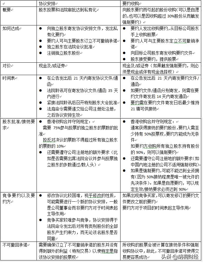 港股锦江资本会私有化吗,港股主动私有化退市流程