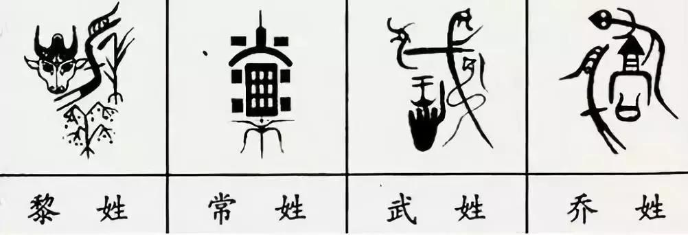 中国100个姓氏图腾,姓氏祖先图腾徐