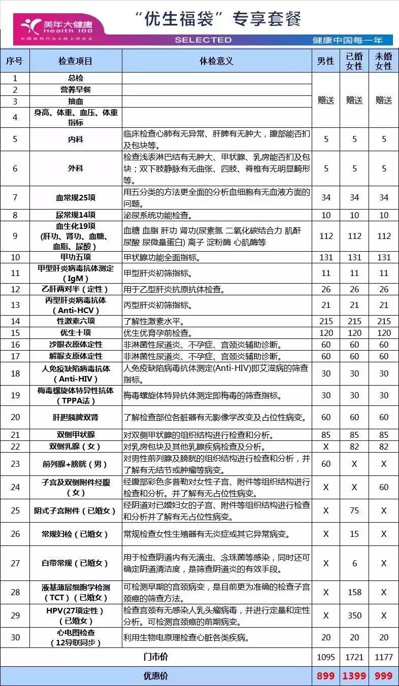 优生优育,健康福袋,爱TA就给TA一个健康的家