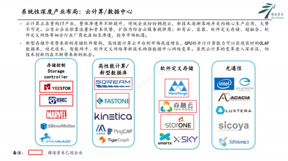 耀途资本白宗义简介,耀途资本怎么投资