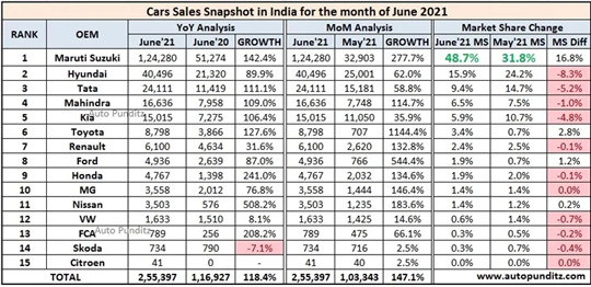 塔塔汽车3万,塔塔汽车半年报