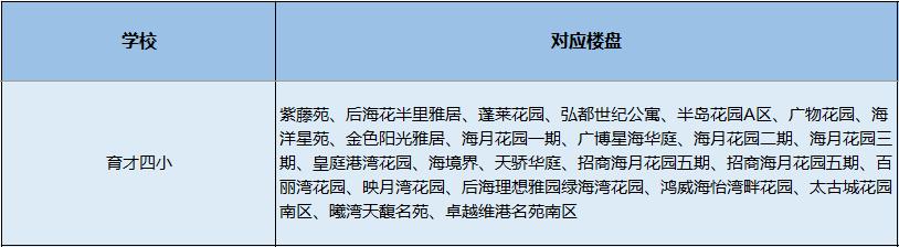 南山小学学区划分图,南山学区第一梯队