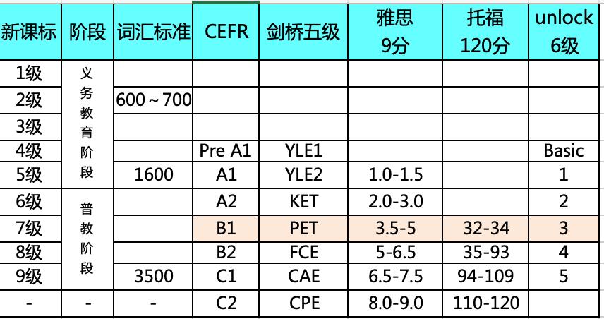 即将中考怎样复习快速提高成绩,临近中考如何快速提高成绩科学