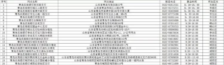 青岛广州路邮政银行营业时间,青岛渤海银行营业厅营业时间