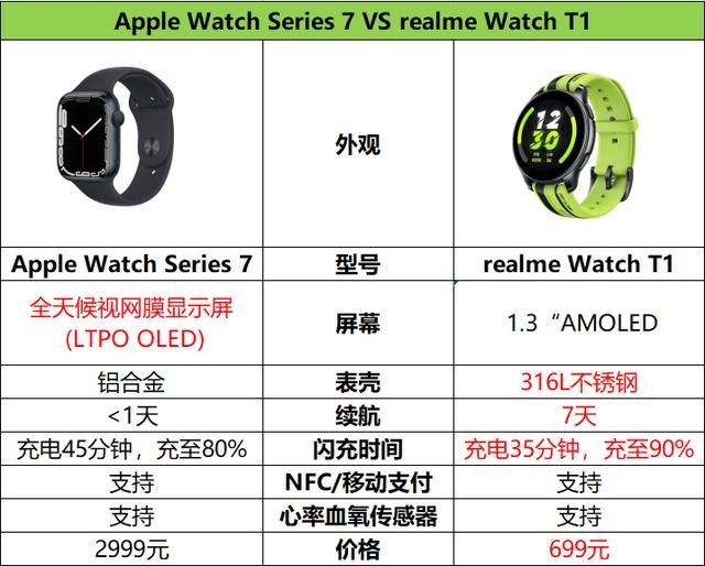 realme手表与小米手环,realme智能手表