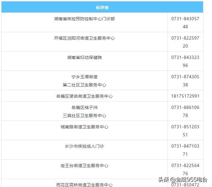 湖南人请注意！人乳头瘤病毒（HPV）疫苗接种公告来了（附各地接种单位）