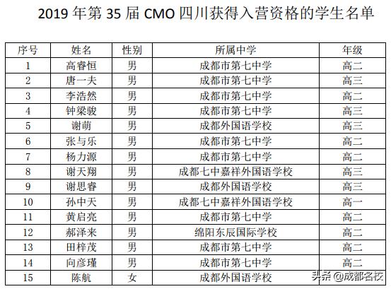 四川高中五大学科竞赛排名,四川高中学校前100排名