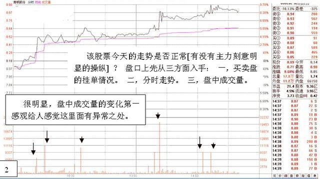 手把手教你学看盘,看盘新手必备技巧
