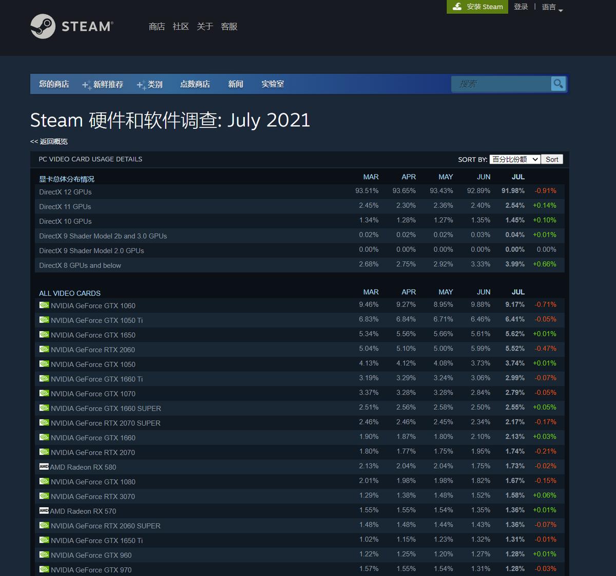 gtx1060什么等级的显卡,gtx1060显卡玩吃鸡相当于什么档次