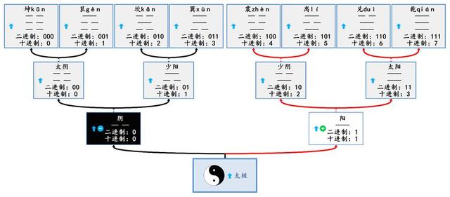 谈谈对计算机文化的理解,计算机文化基础知识点