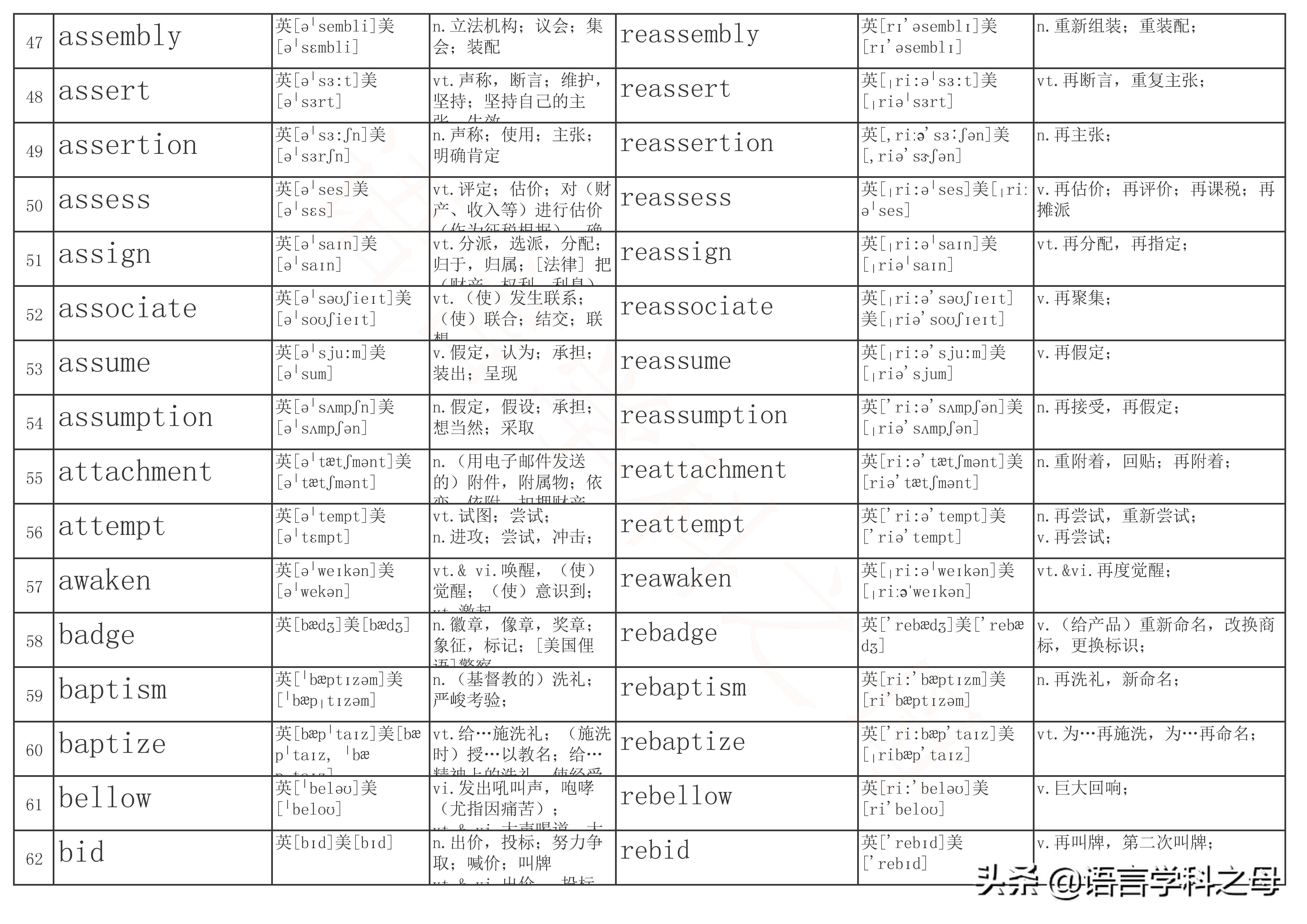 re前缀表示重的单词有哪些,前缀是re的常用单词有哪些