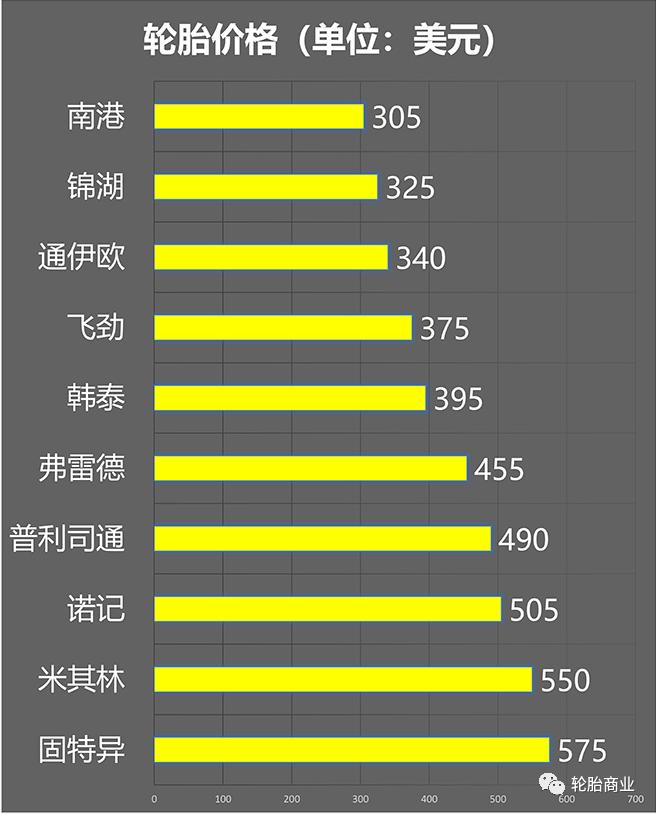 轮胎大比拼,10款越野轮胎测评