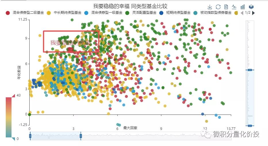 我要稳稳的幸福基金,我要稳稳的幸福基金组合怎么样