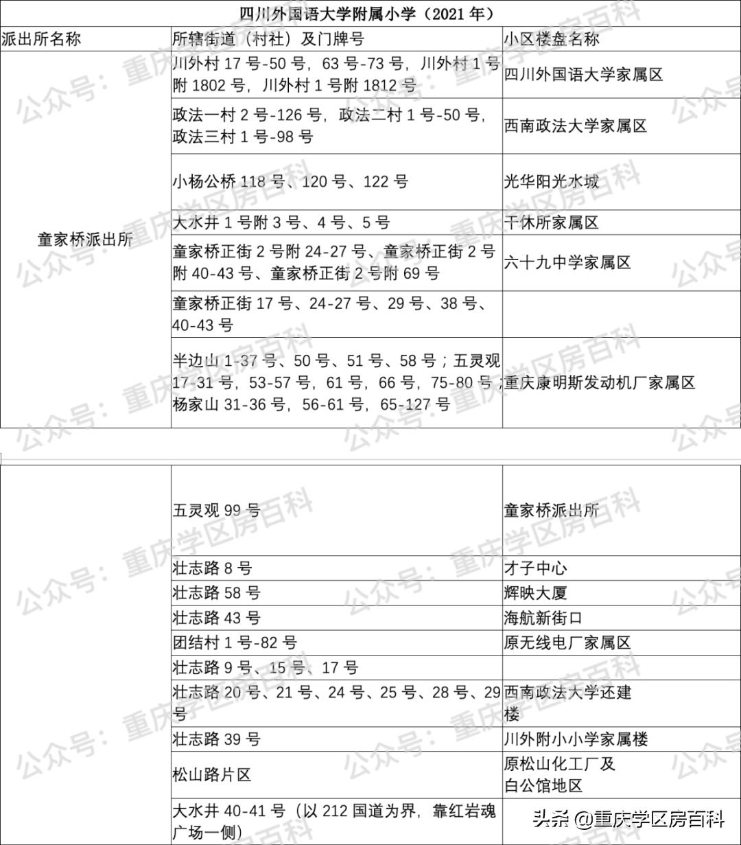 2022年沙坪坝区小学划片,沙坪坝区小学划片大全