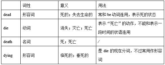 九年级英语核心词汇训练下册,九年级英语人教版二单元背诵