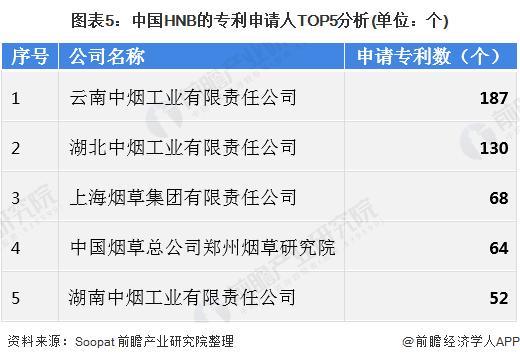新型烟草发展现状及趋势,未来我国草业发展前景如何