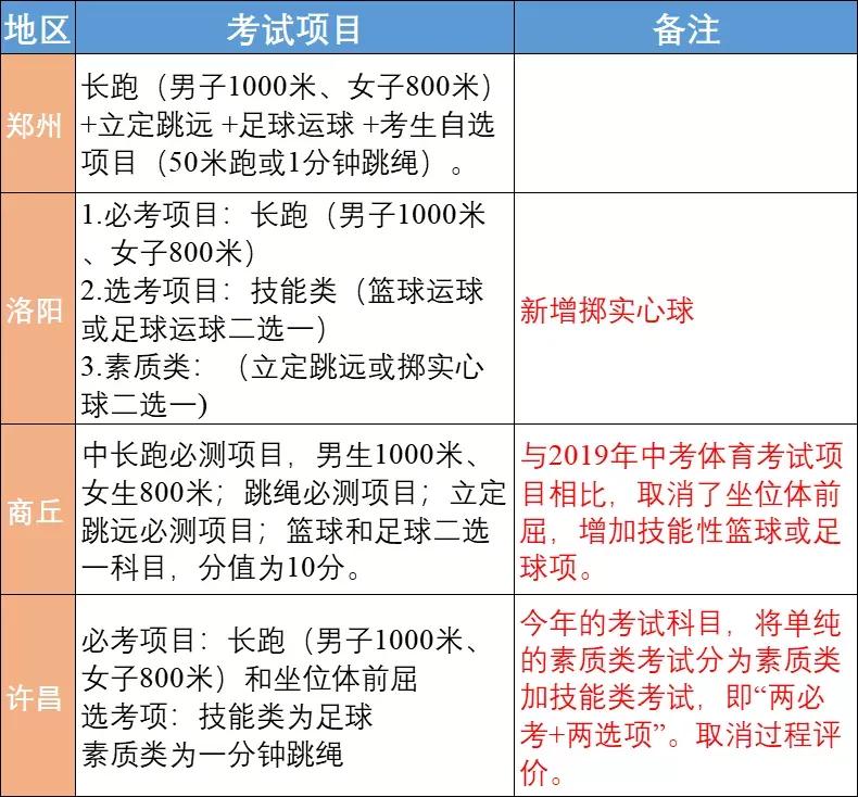2023年中考体育你们还在练习吗,体育中考你准备好了吗