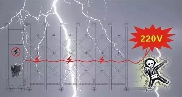启功电动伸缩门公司,启功集团最新视频