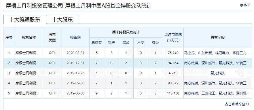 摩根士丹利谈a股,摩根士丹利a股持股最多