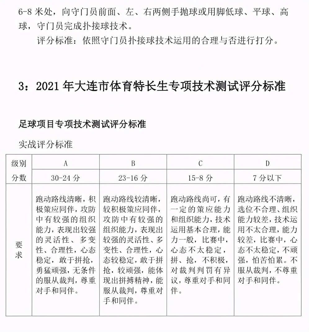 大连36中足球特招,大连市体育特长生专项测试