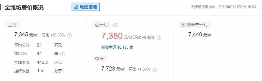 安泰最新房价多少,泰安房价最新消息