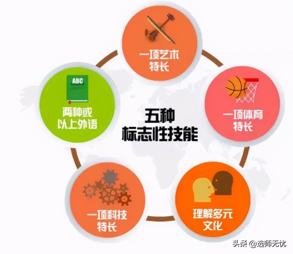 广外在广东省的排名,为什么广外叫副帮主