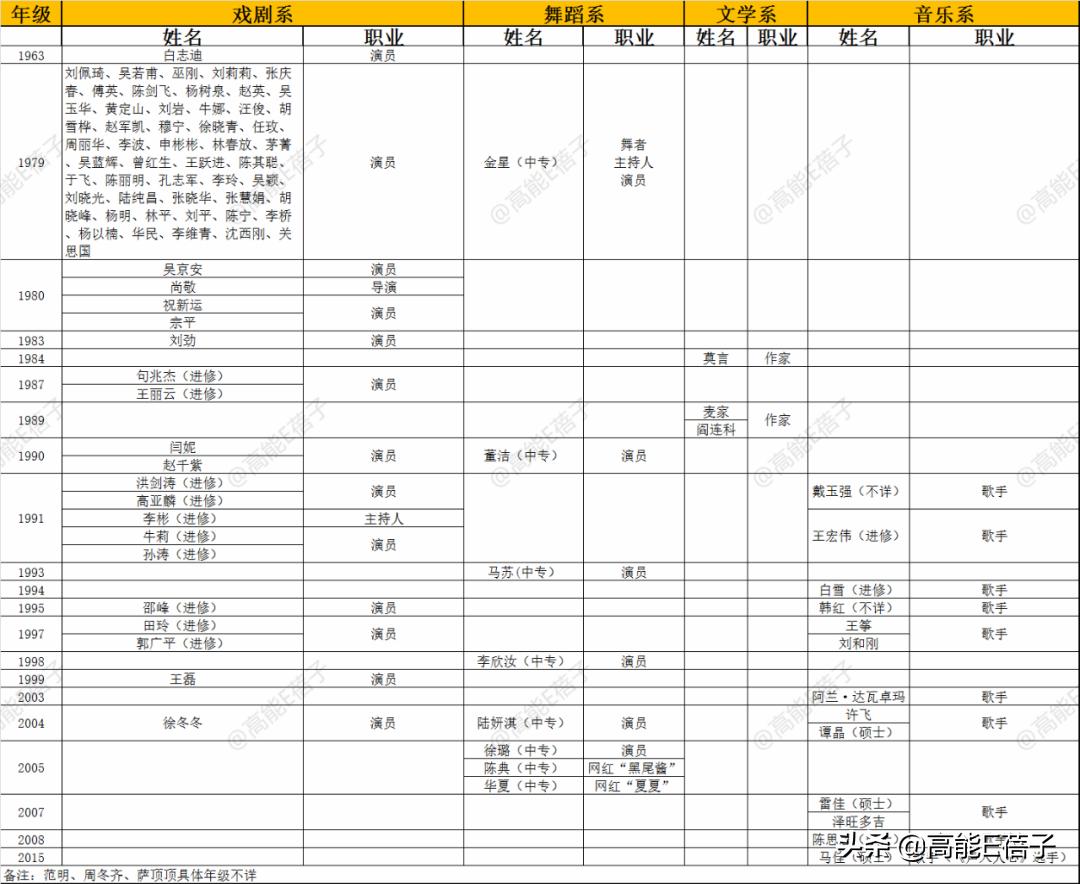 军艺校友会（下二）：除了韩红金星，她们都翻车了