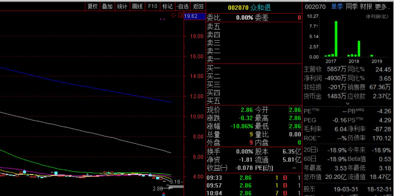 怎样避开退市股,怎么避开退市股