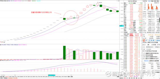 什么是次新股如何买卖,什么是次新股音频