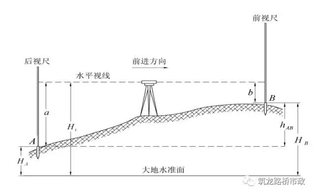 水准导线往返测量实际操作,闭合导线水准测量方法