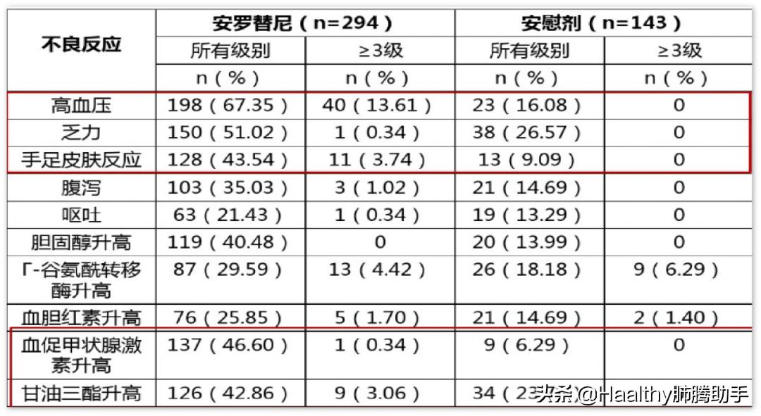 专家谈中医治疗肺癌方法,肺癌晚期放疗有什么副作用和危害