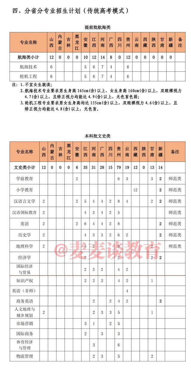 2021年泉州师范学院录取分数线,泉州师范学院2021年录取分数线